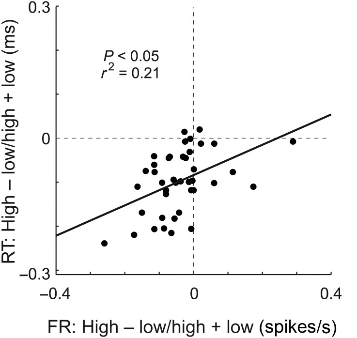 Figure 7.