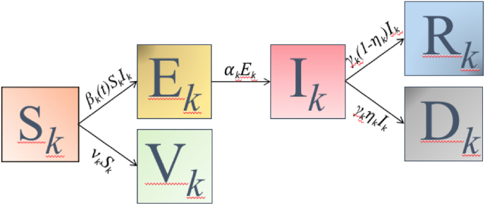 Fig. 2