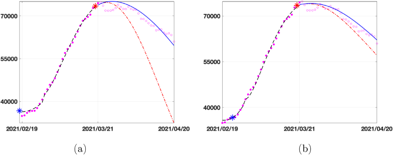 Fig. 10