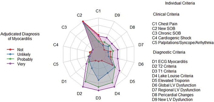 Extended Data Fig. 9