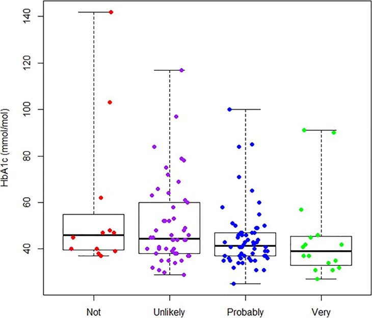 Extended Data Fig. 8