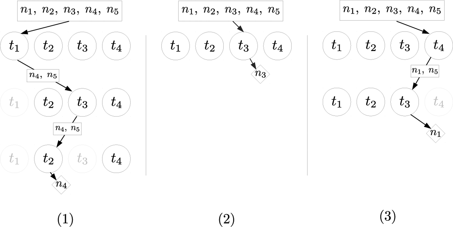 Figure 1: