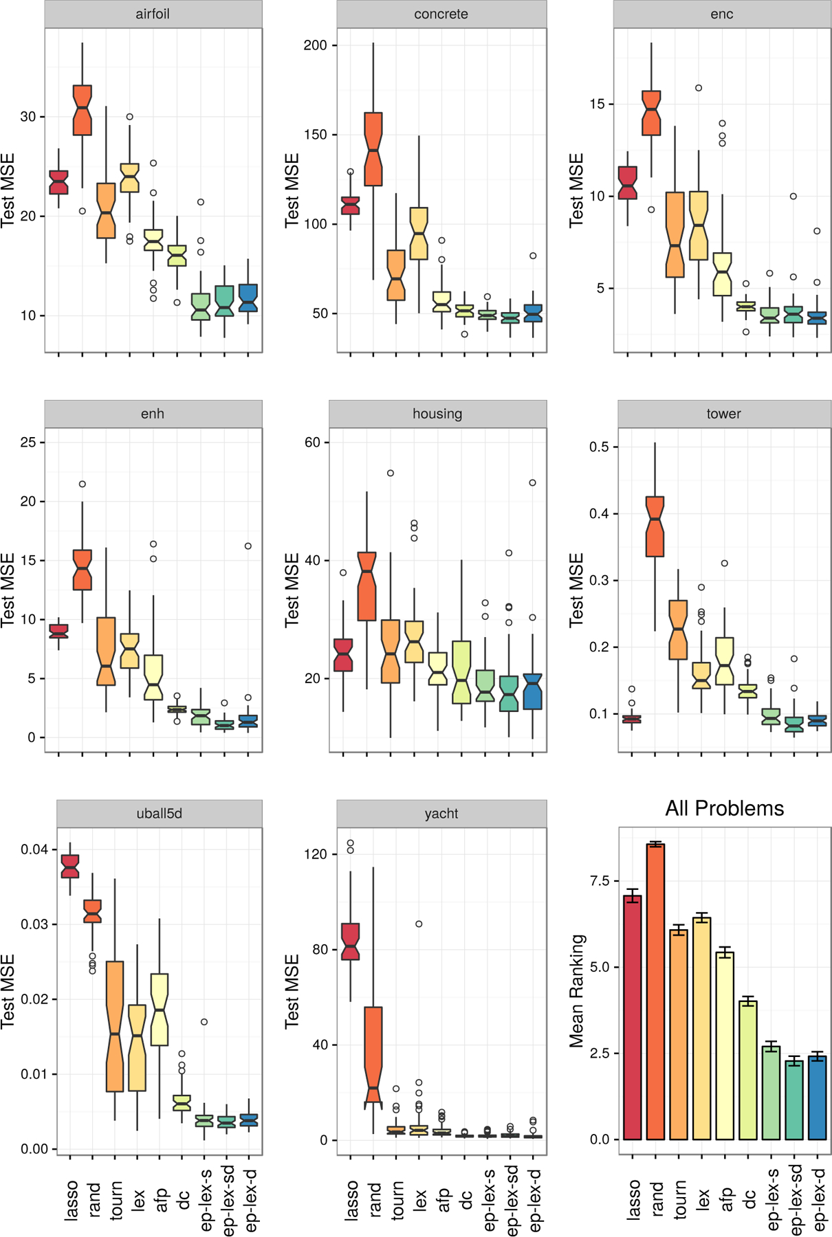 Figure 4: