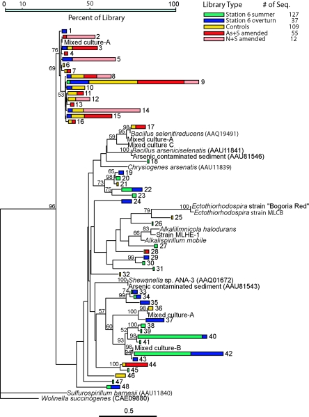 FIG. 7.