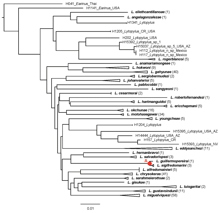 Figure 1.