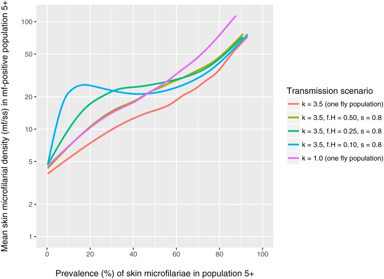 Fig 3