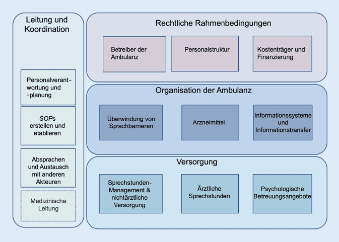 graphic file with name 103_2020_3243_Fig2_HTML.jpg