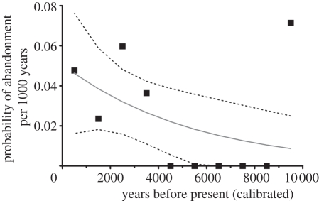 Figure 3.