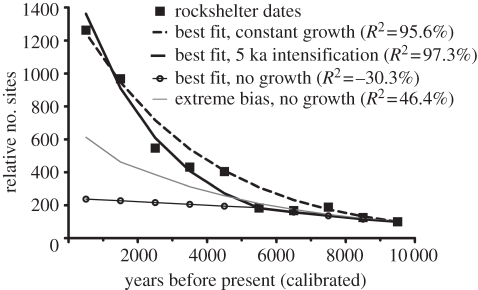 Figure 4.