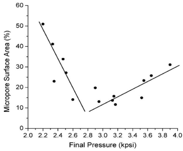 Figure 8