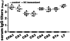FIG 1