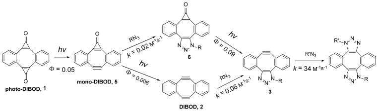 Scheme 9