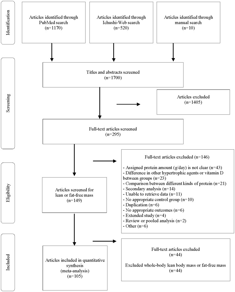 Figure 1