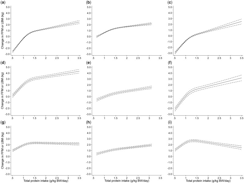 Figure 2