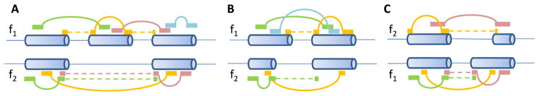 Fig. 3