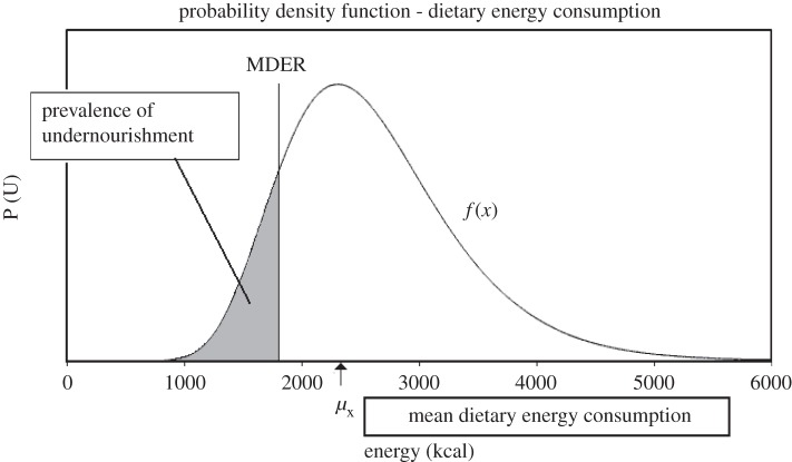 Figure 3.