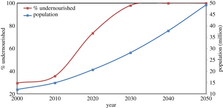 Figure 4.