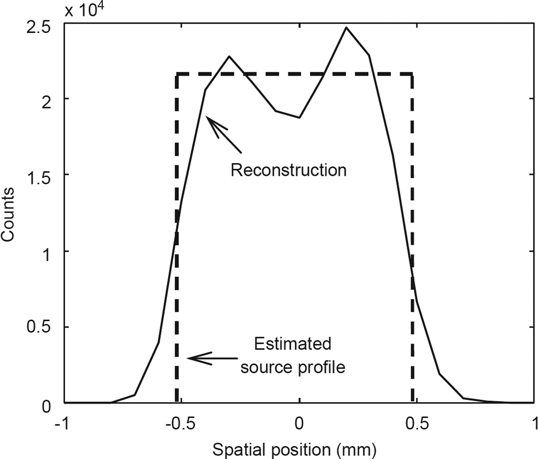 Fig. 11