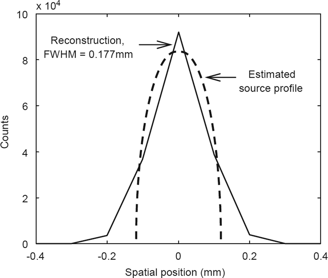 Fig. 10