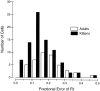 Fig. 10.