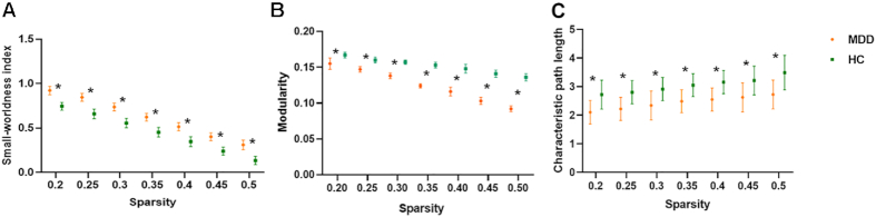 Figure 2: