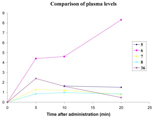 Figure 11