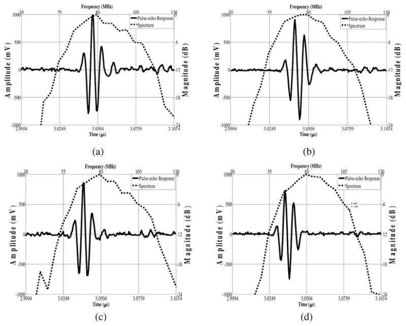 Fig. 12