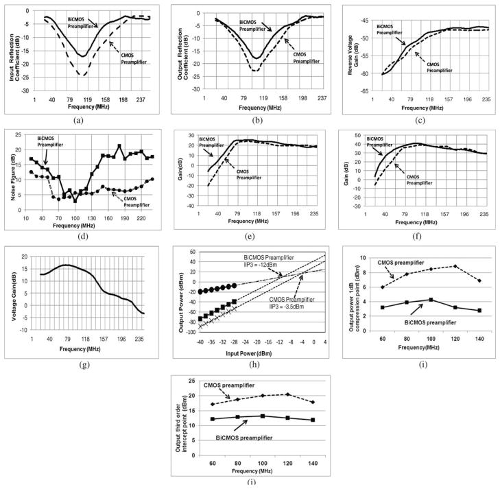 Fig. 10