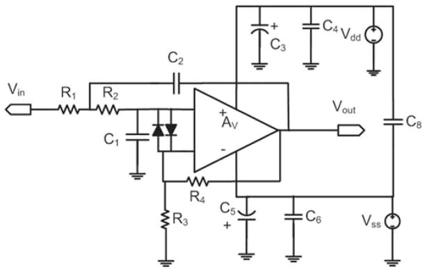 Fig. 8