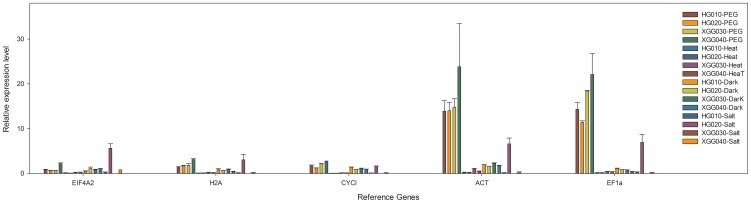 Figure 5