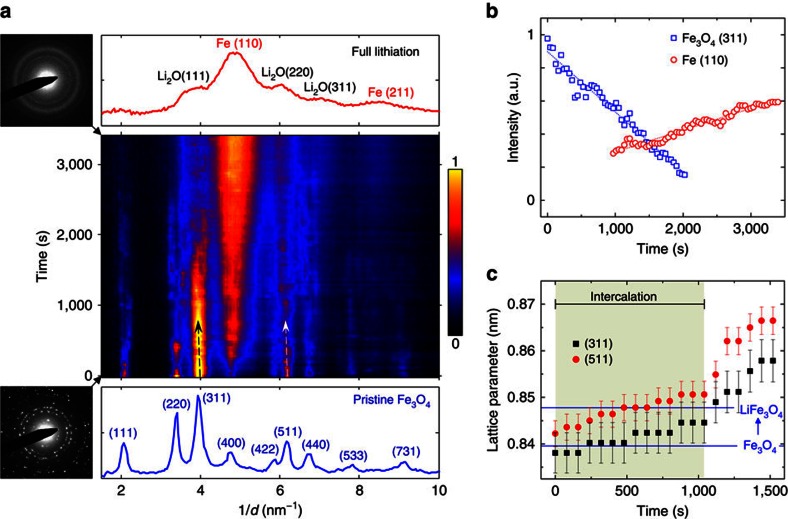 Figure 2