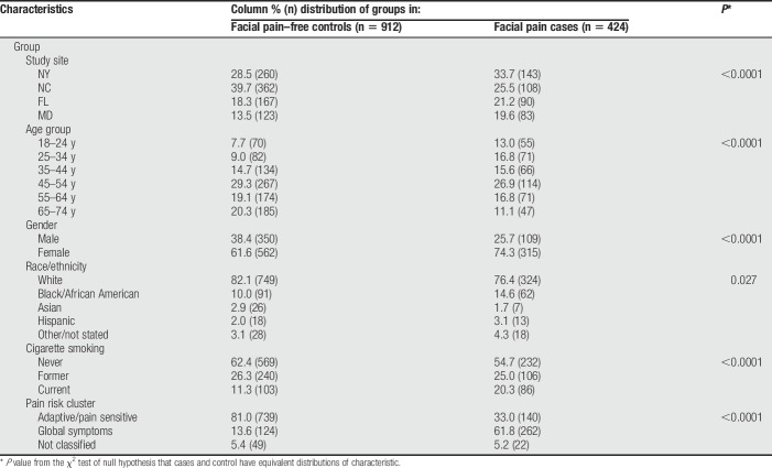 graphic file with name painreports-4-e729-g001.jpg