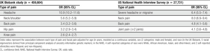 graphic file with name painreports-4-e729-g005.jpg