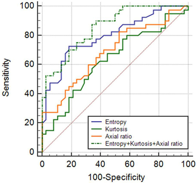 Figure 3.