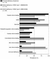 Extended Data Fig. 3