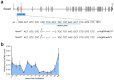 Extended Data Fig. 2