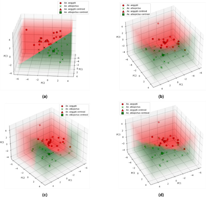 Figure 10