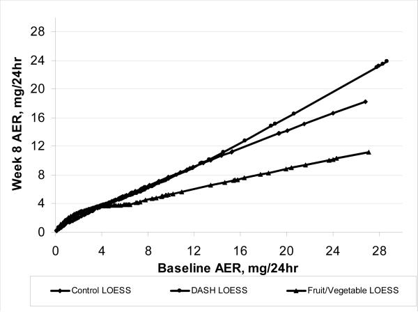 Figure 2B