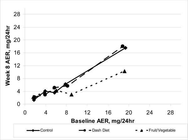 Figure 2A