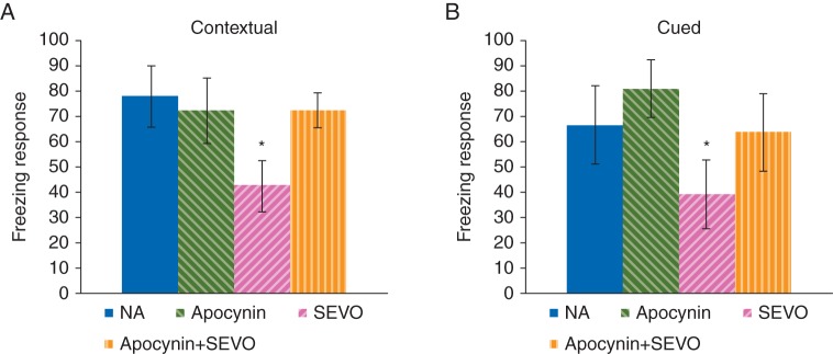 Fig 5