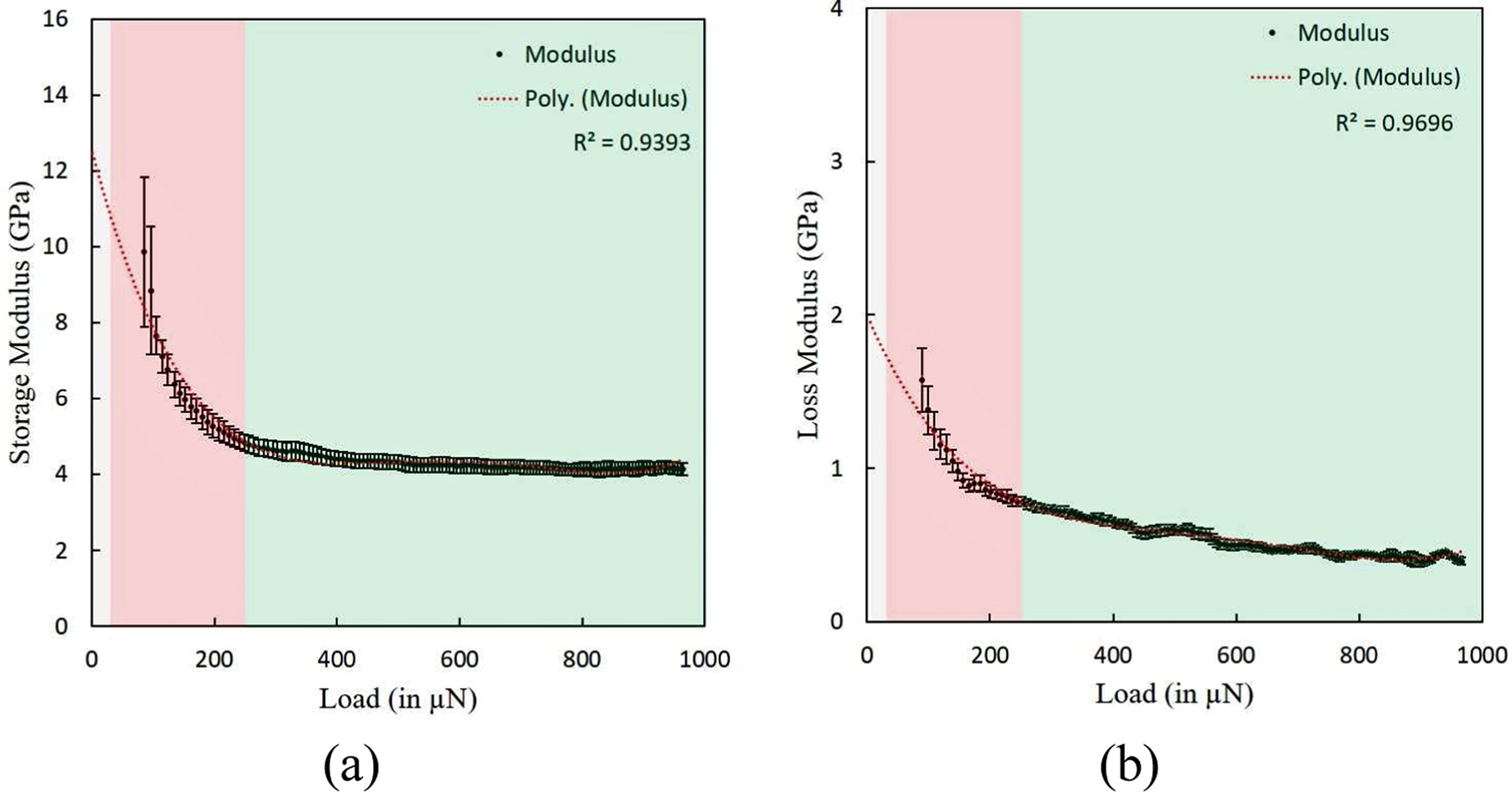 Figure 9: