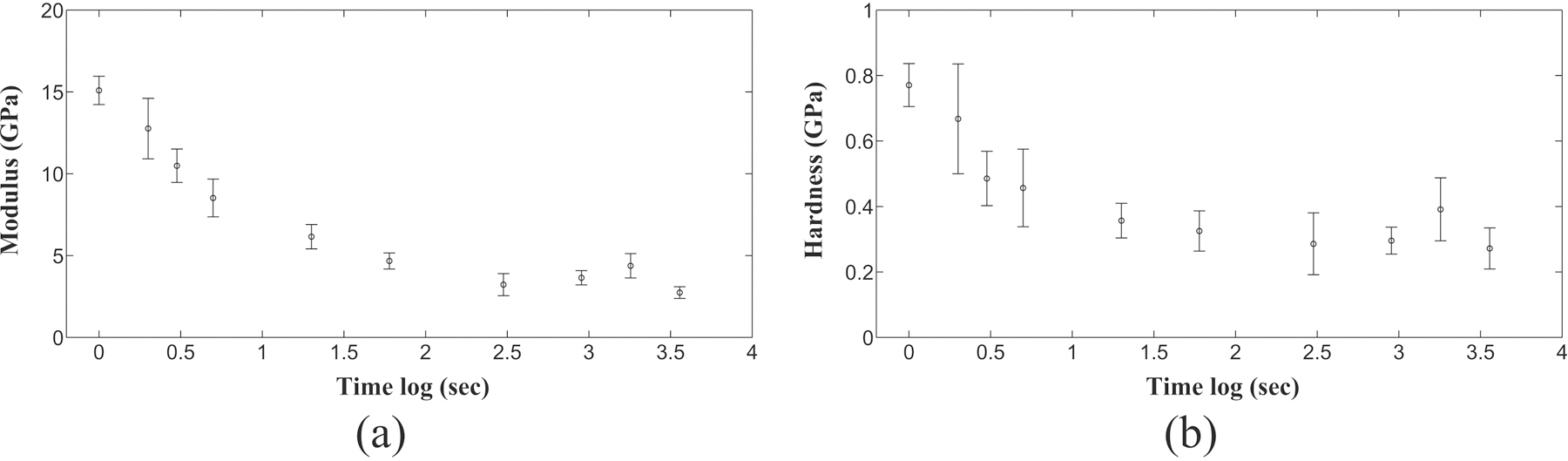 Figure 7: