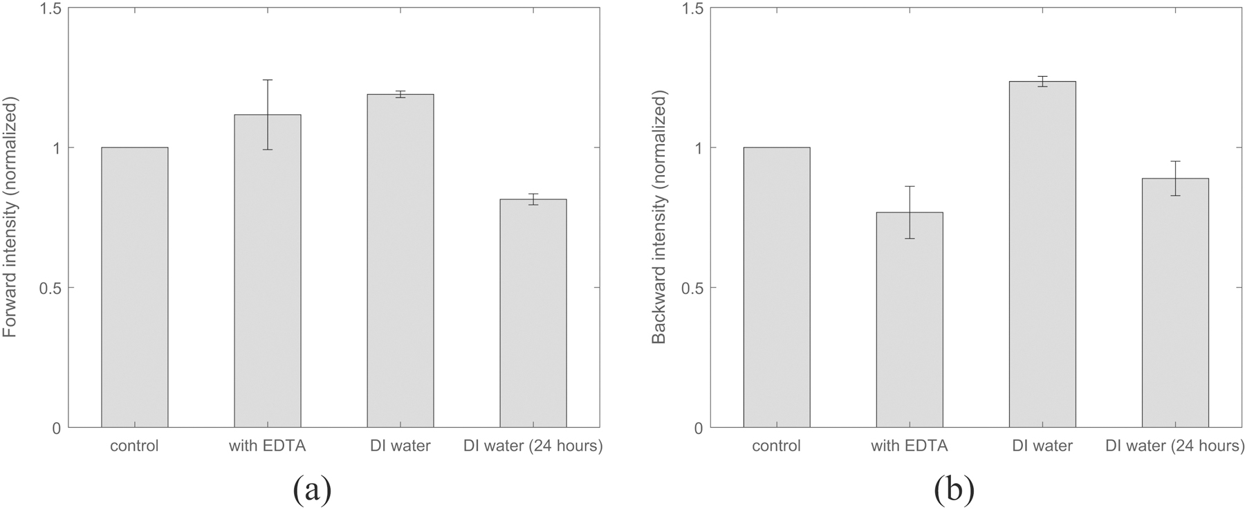 Figure 6: