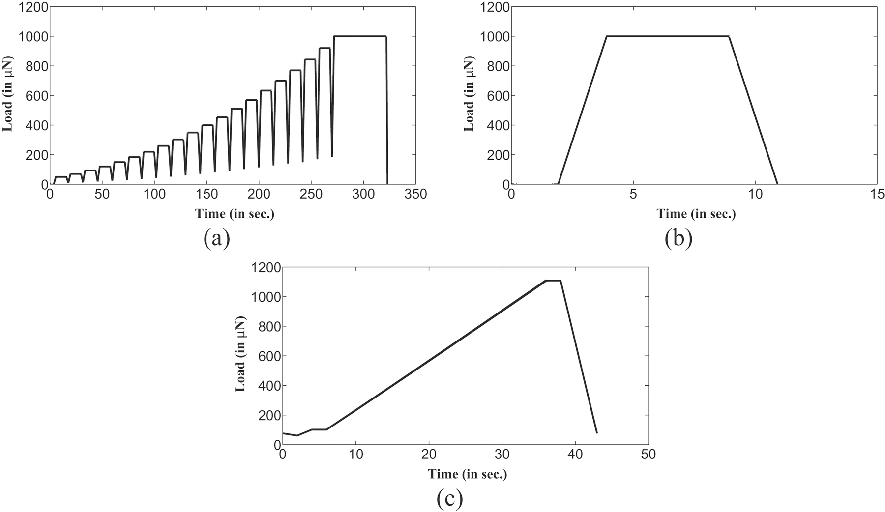 Figure 2: