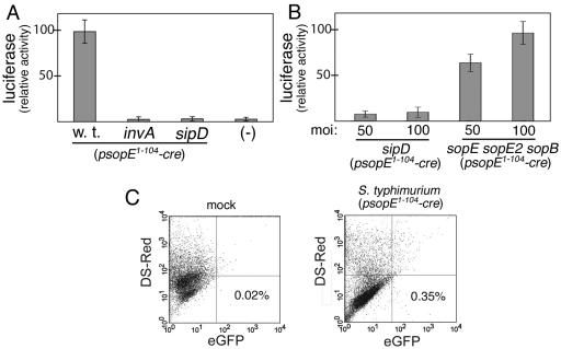 FIG. 4.