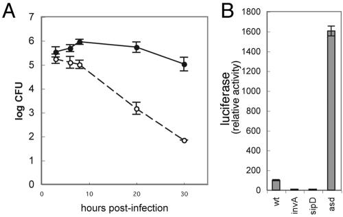 FIG. 6.