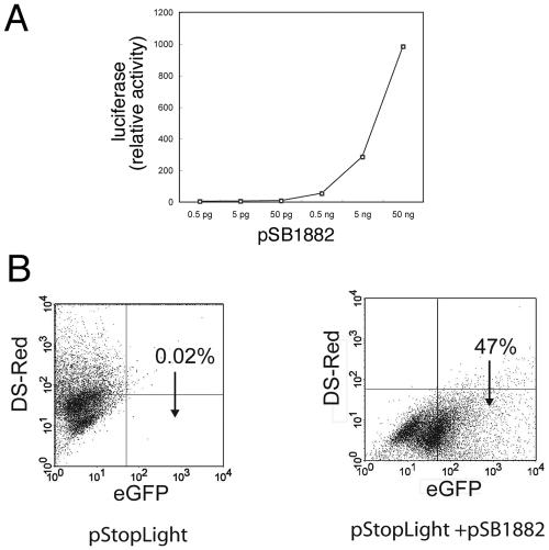 FIG. 2.