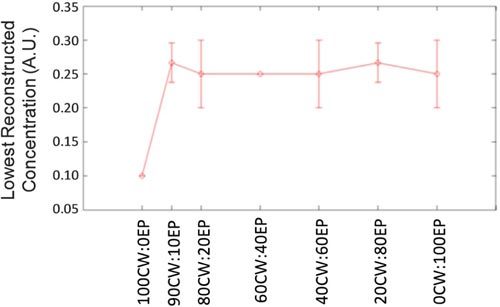 Fig. 10