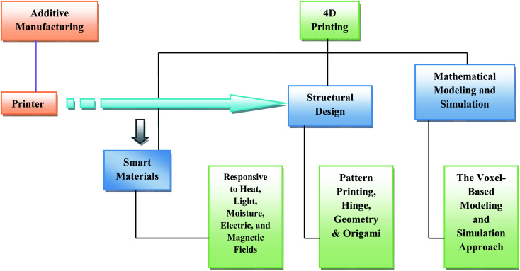 Fig. 8