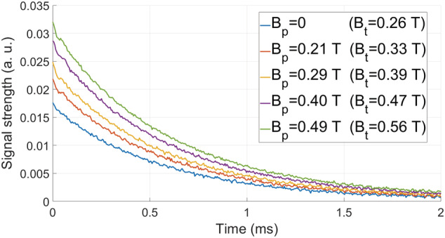 FIGURE 4